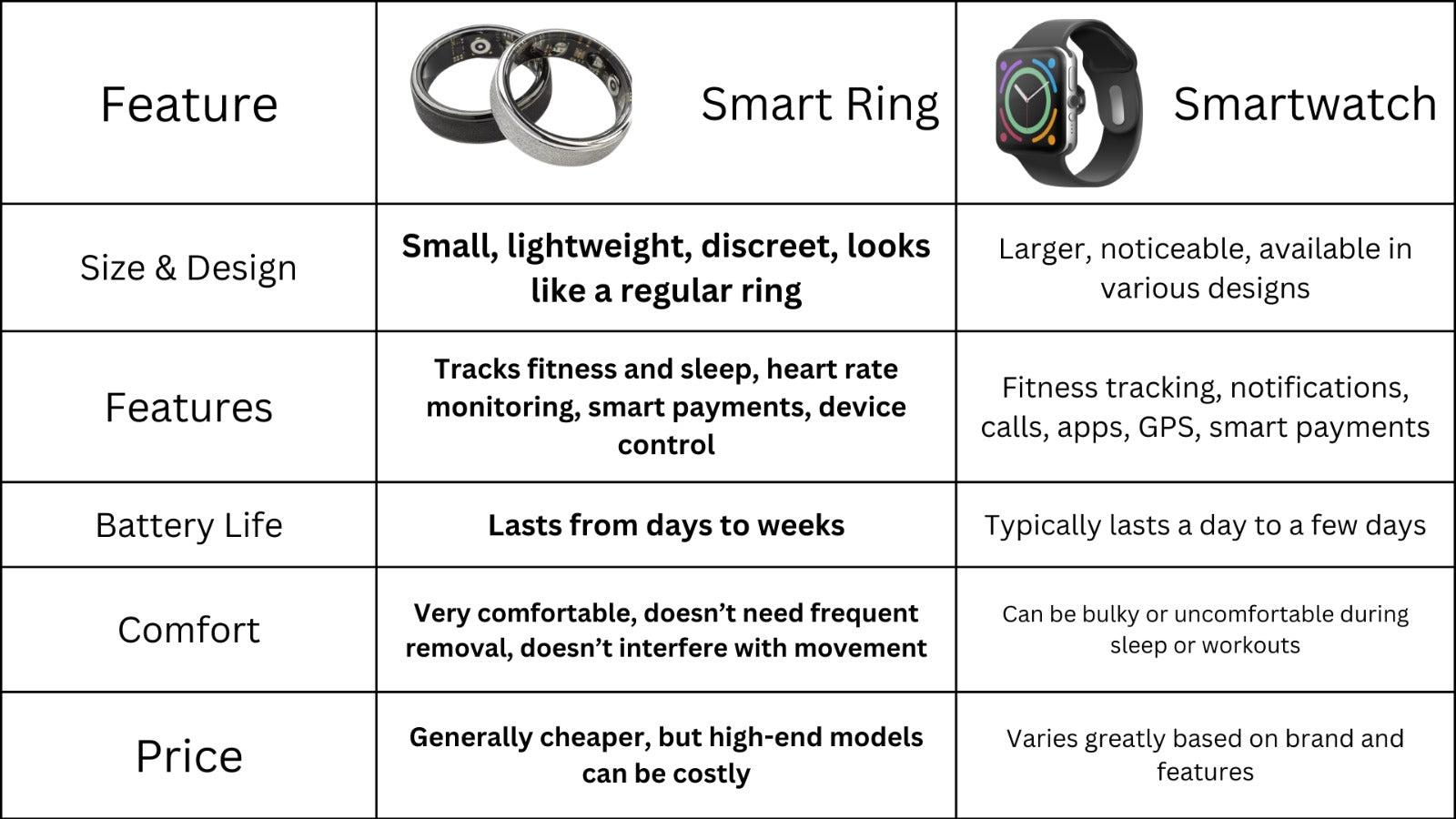 RingSense 1